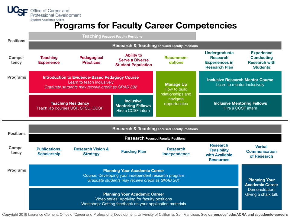 Academic Program Roadmap